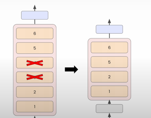 downscaling