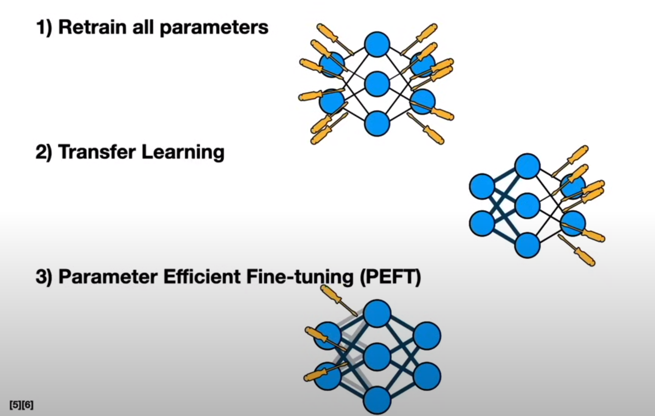 Supervised paramter