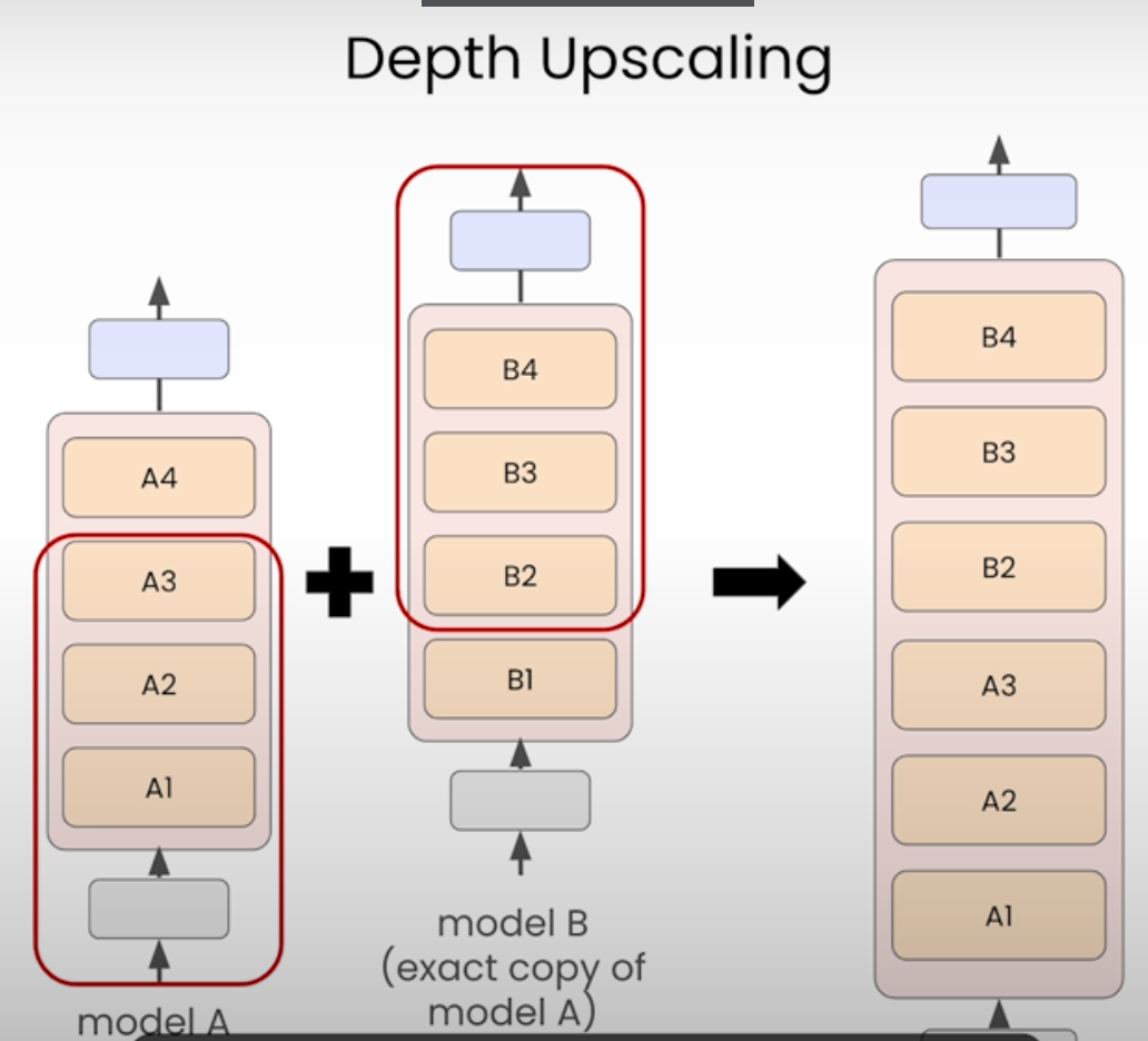 upscaling